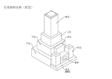 石塔部材名称（和型）