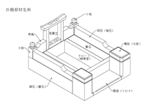 外柵部材名称1