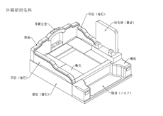 外柵部材名称2