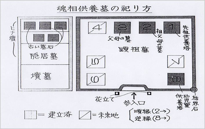 墓石の建てる順番