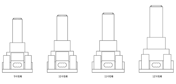 一般的に使われる立型墓石の大きさ