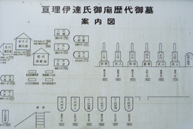 亘理伊達氏御廟歴代御墓